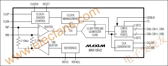 MAX19542 模拟-数字转换器(ADC) www.elecfans.com