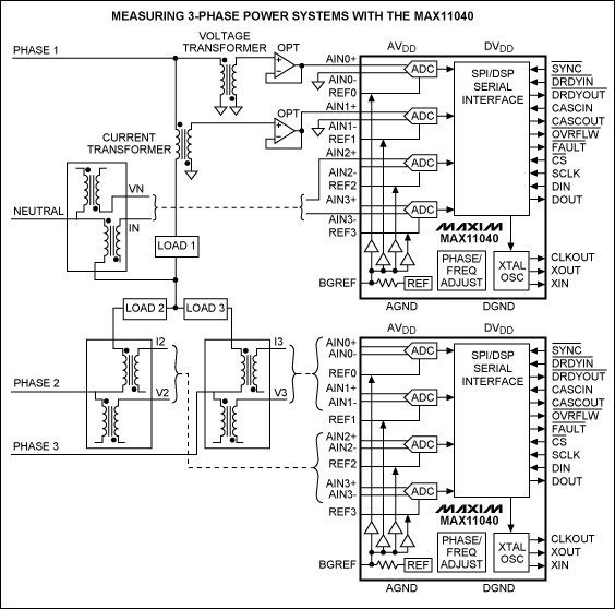 图1. 基于MAX11040的DAS在电网监控中的应用