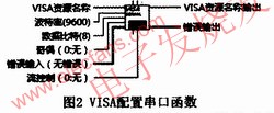 VISA配置串口 www.elecfans.com