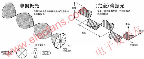 3D技术