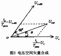 交流电机