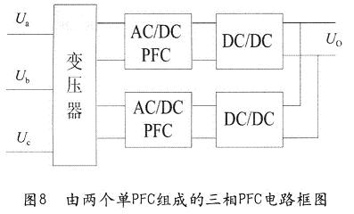 三相PFC