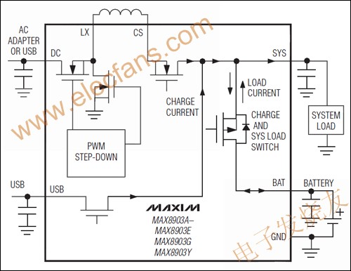 MAX8903A/MAX8903C/MAX8903D单节Li+电池充电器 www.elecfans.com