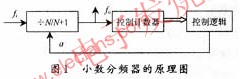 小数分频器 www.elecfans.com