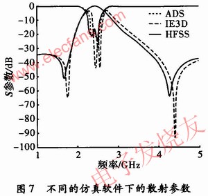 无源滤波器