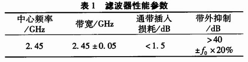 无源滤波器