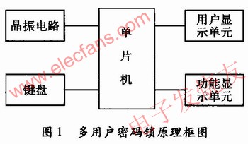 基於at89c52單片機的多用戶密碼鎖設計