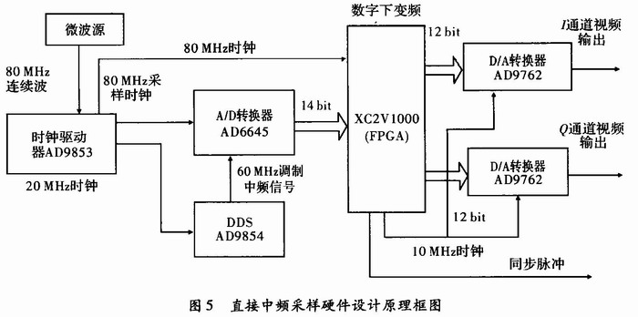 相干检波