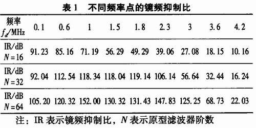 相干检波