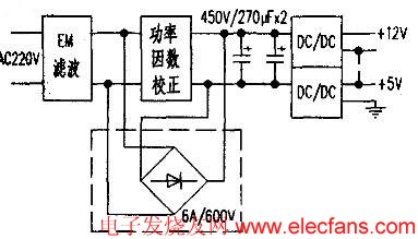 通信电源