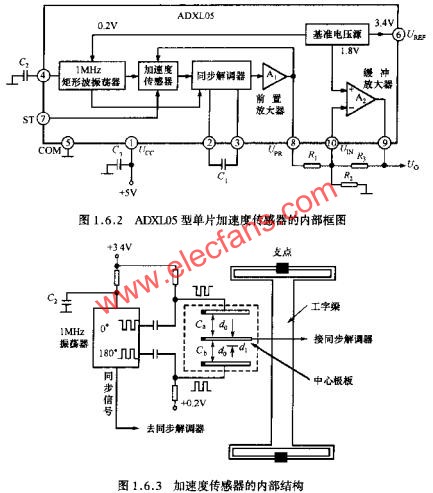 ADXL05型单片加速度传感器的内部框图