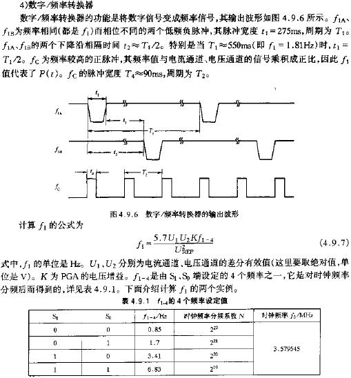 数字频率转换器的输出波形