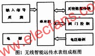 无线智能远传水表组成框图  www.elecfans.com