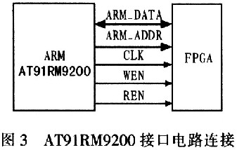 AT91RM9200接口电路连接