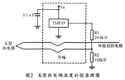 一个温度补偿电路的原理图