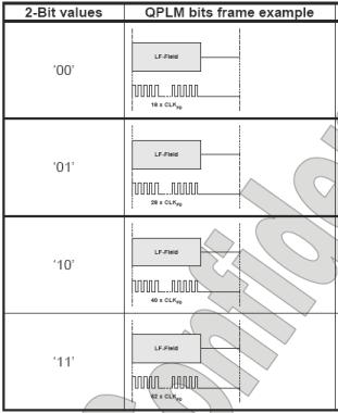 图5  QPLM编码方法