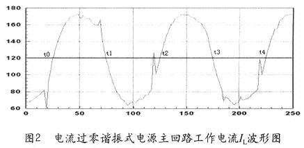 研制电源TFI测量主电流IL曲线