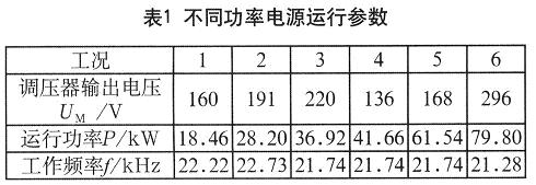 全部电源不同功率运行情况