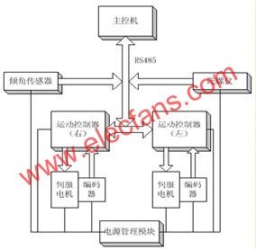 两轮自平衡机器人硬件结构图