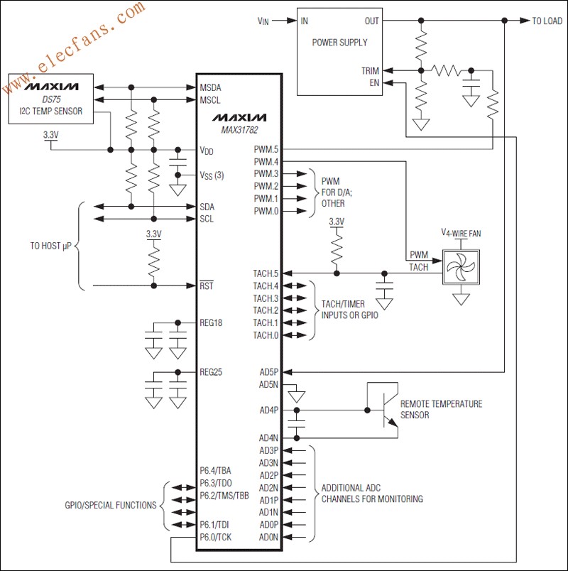 MAX31782 系统管理微控制器 www.elecfans.com