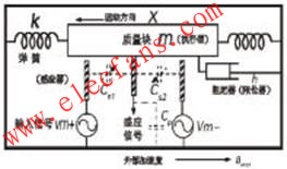 MEMS传感器检测电路结构图 www.elecfans.com