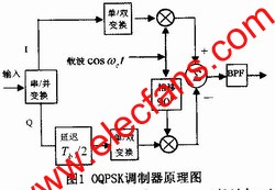  OQPSK调制原理 www.elecfans.com