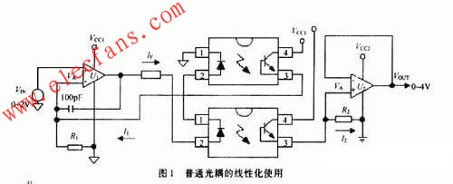 光耦线性化