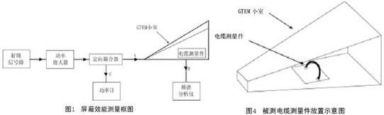 屏蔽耦合损耗