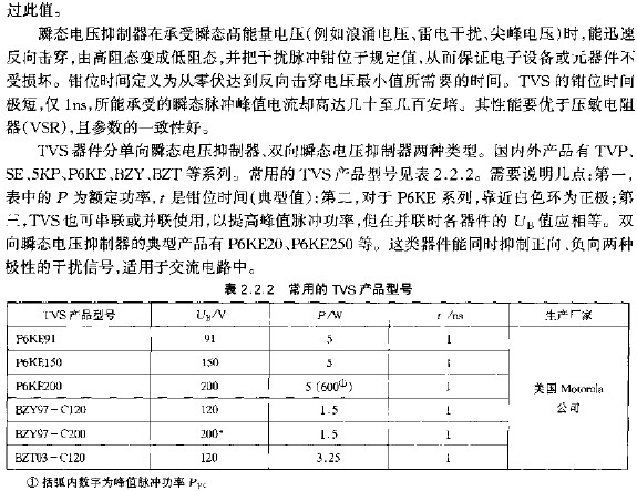 常用的TVS产品型号