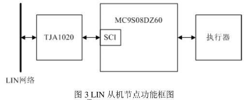 LIN从机节点功能框图