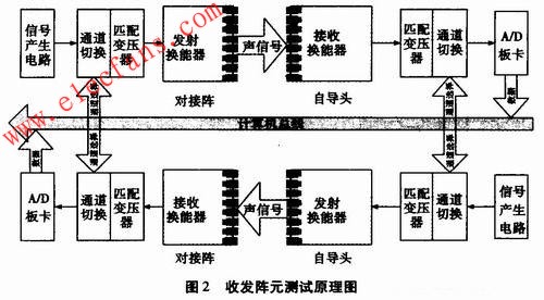 自动测试