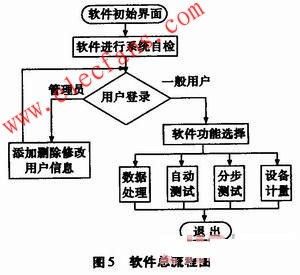 自动测试