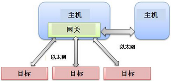 使用NI VeriStand 2010创建分布式系统-6