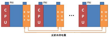 使用NI VeriStand 2010创建分布式系统-7