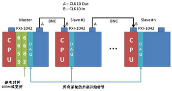 使用NI VeriStand 2010创建分布式系统-11