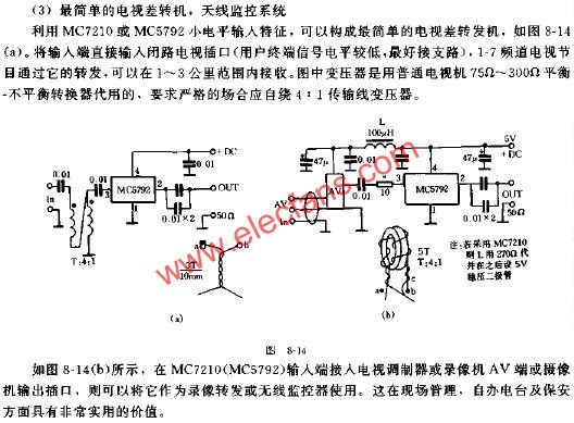 1.8~175MHZ宽带功率模块MC7210、MC5792及应用