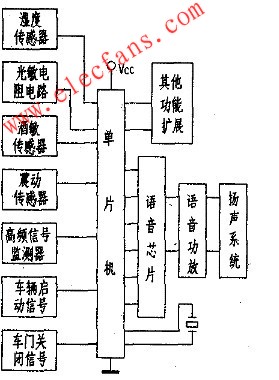 语音提示