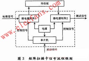 航天测量船