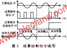 杂波干扰