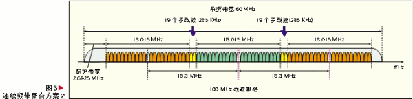 主流方案