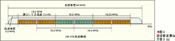 主流方案