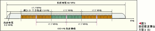 主流方案