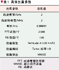 仿真参数