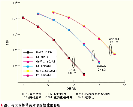 保护带宽