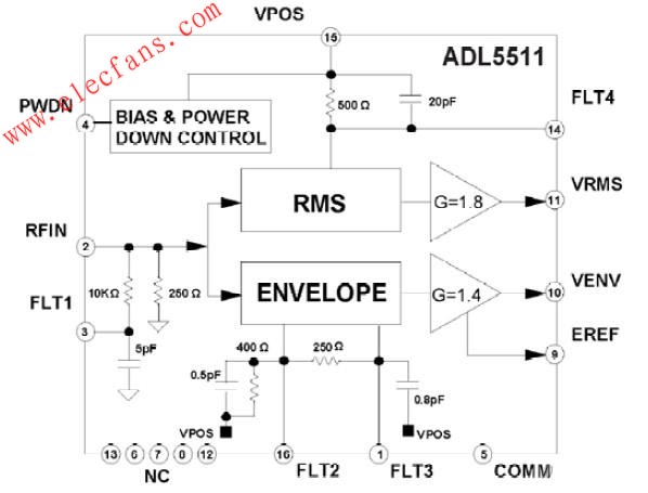 　ADL5511框图