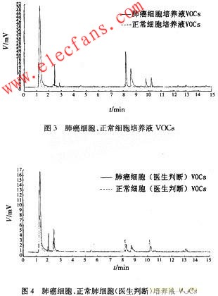 气体传感器