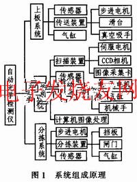 自动光学检测系统 www.elecfans.com