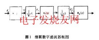 级联滤波器框图 www.elecfans.com