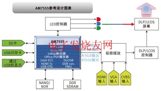 AM7555系统设计方块图 www.elecfans.com