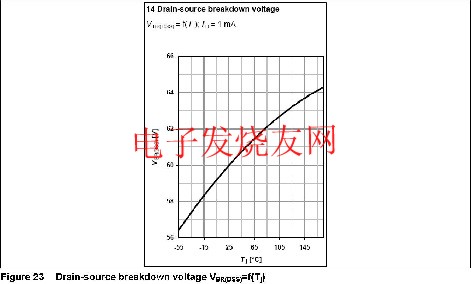 功率MOSFET